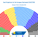 EU Parliamentary Projection: Record High for ID